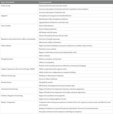 The ego in psychedelic drug action – ego defenses, ego boundaries, and the therapeutic role of regression